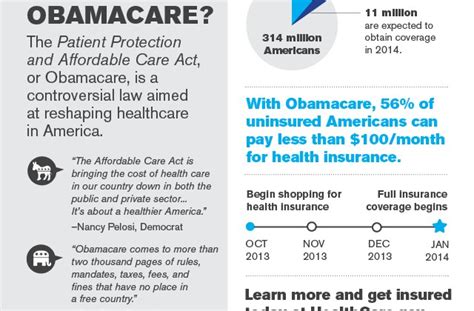 What Is Obamacare Nerdwallet What Is Obamacare Nerdwallet