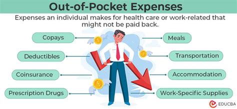 What Is Out Of Pocket Expenses With Examples Vs Deductibles What Is Out Of Pocket Expenses With Examples Vs Deductibles