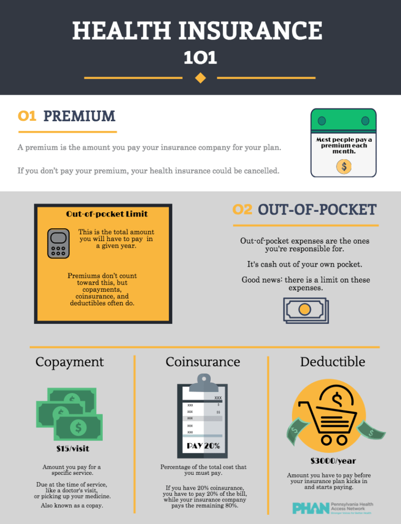What Is Out Of Pocket In Health Insurance