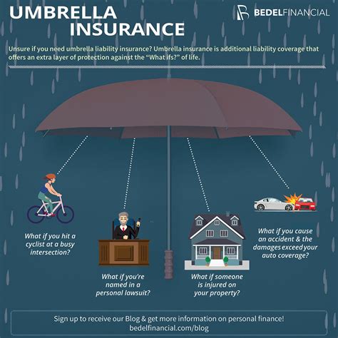 What Is Personal Umbrella Insurance