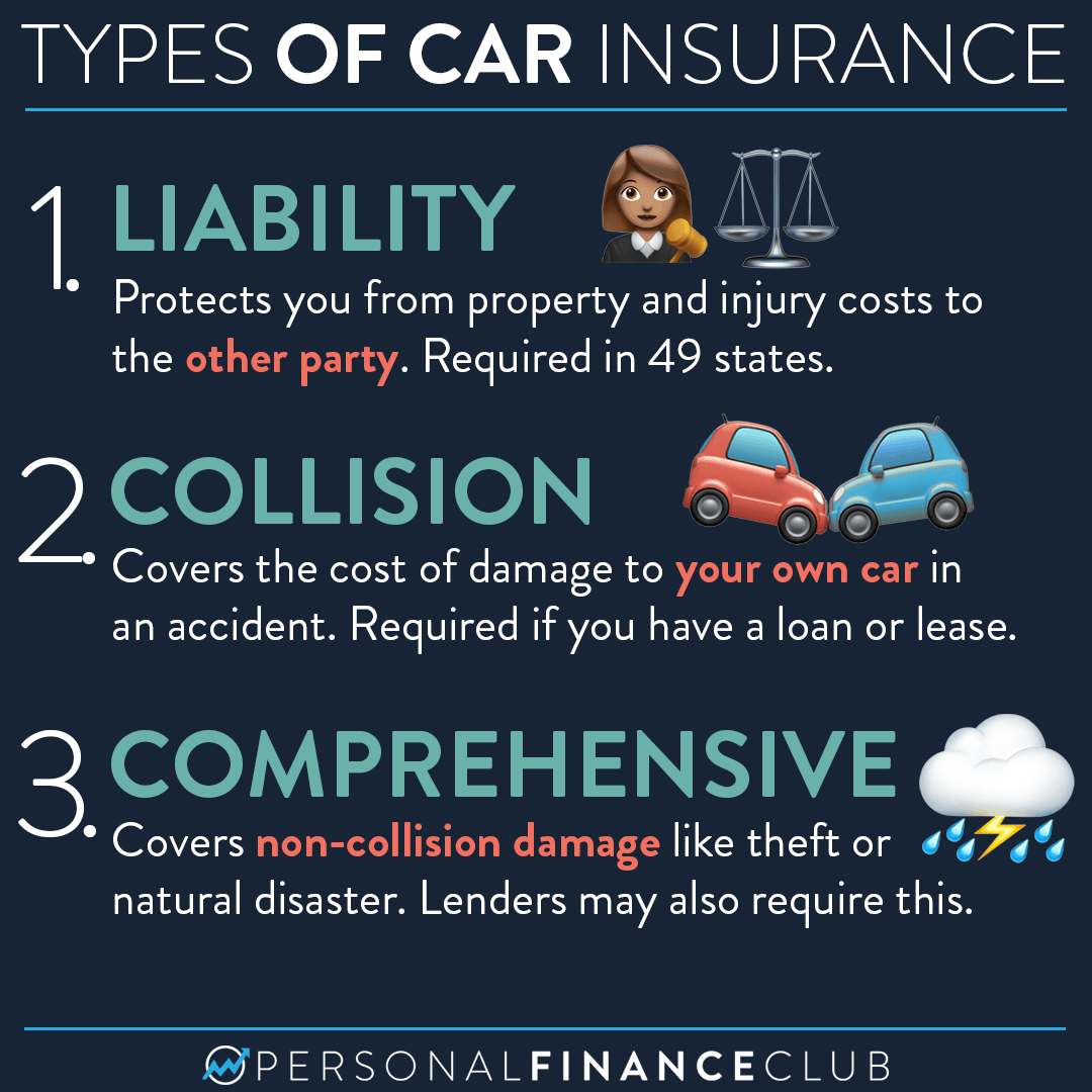 What Is Recommended For Car Insurance Coverage