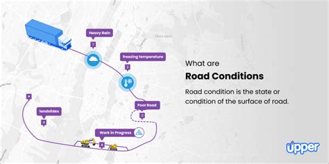 What Is Road Conditions