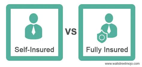 What Is Self Insured