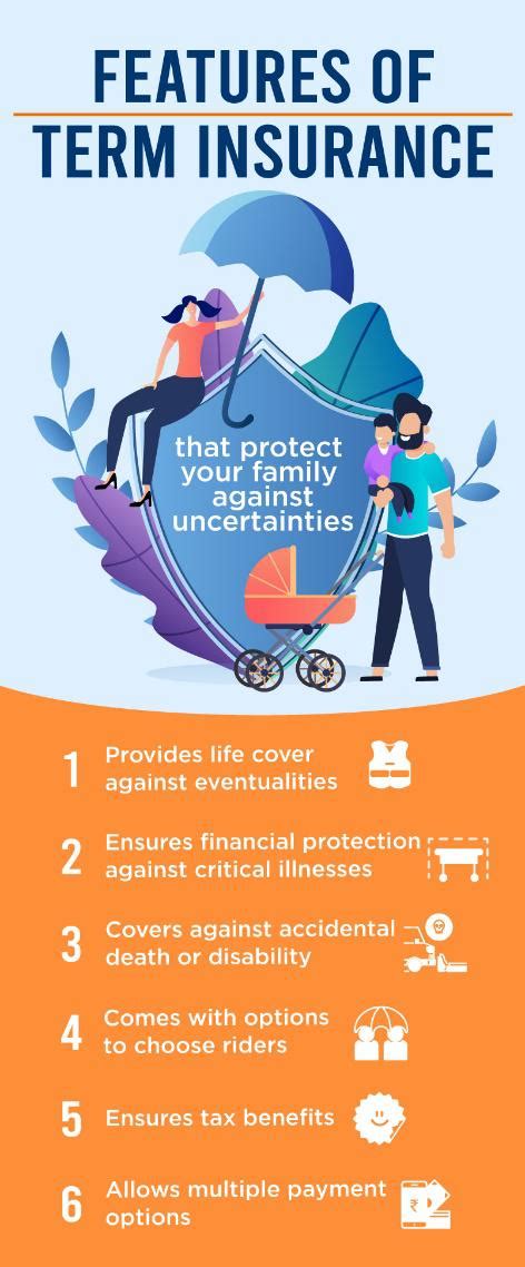 What Is Term Insurance Term Plan Meaning And Benefits Max Life What Is Term Insurance Term Plan Meaning And Benefits Max Life