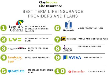What Is The Best Life Insurance