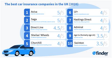 What Is The Best Rated Car Insurance Company Ideas Qarbit What Is The Best Rated Car Insurance Company Ideas Qarbit