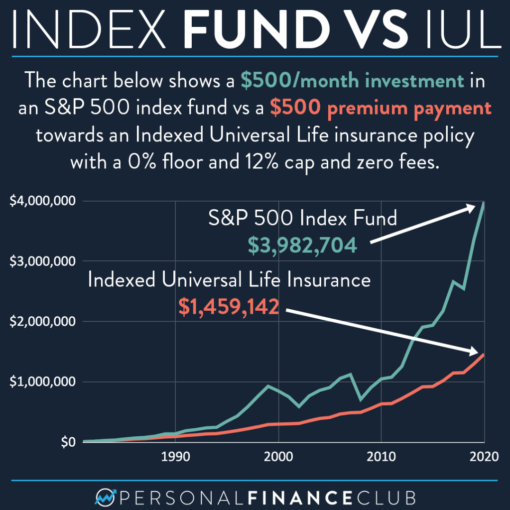 What Is The Difference Between Indexed Universal Life Policy And Other What Is The Difference Between Indexed Universal Life Policy And Other