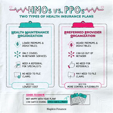 What Is The Difference Of Hmo And Ppo Health Insurance Hmo Vs Ppo What Is The Difference Of Hmo And Ppo Health Insurance Hmo Vs Ppo