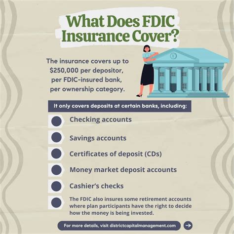 What Is The Fdic Insurance Limit