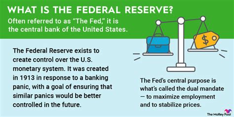 What Is The Fdic The Motley Fool What Is The Fdic The Motley Fool