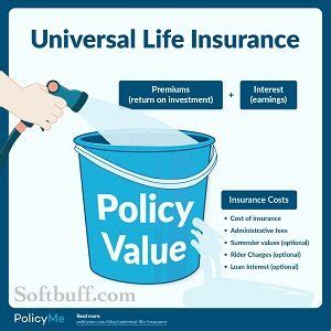 What Is Universal Life Insurance And How Does It Work Softbuff What Is Universal Life Insurance And How Does It Work Softbuff