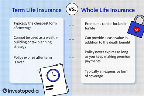 What Is Whole Life Insurance Vs Term