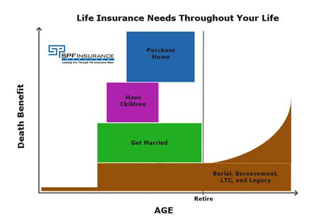 What Kind Of Life Insurance Do I Need Term Permanent Or Both What Kind Of Life Insurance Do I Need Term Permanent Or Both