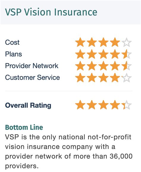 What Providers Are Part Of Vsp Vision Network Independent Health Agents What Providers Are Part Of Vsp Vision Network Independent Health Agents