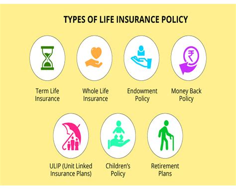 What Type Of Life Insurance Is Best