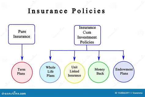 Whats An Insurance Policy