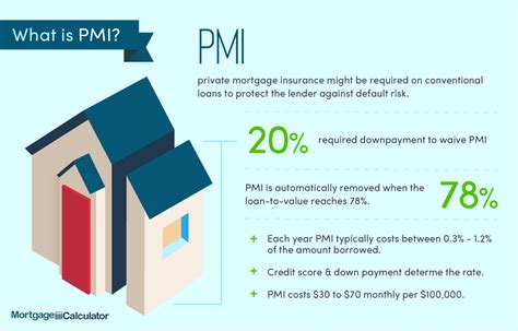 Whats Pmi Insurance