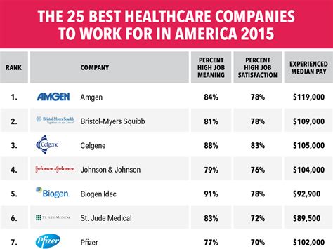 Whats The Best Health Insurance