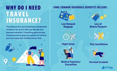 Where To Get Travel Insurance