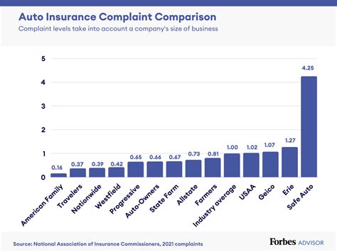 Which Car Insurance Is Best