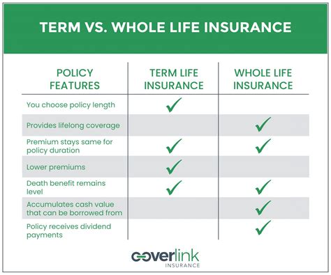 Which Is Better Term Life Insurance Or Whole Life Insurance