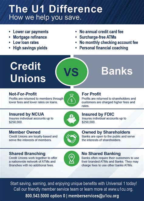 Which Is Safer Fdic Or Ncua Leia Aqui What Does The Ncua Not Cover Which Is Safer Fdic Or Ncua Leia Aqui What Does The Ncua Not Cover