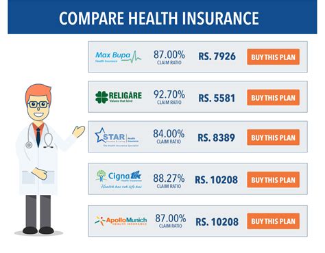 Which Medical Insurance Is Best