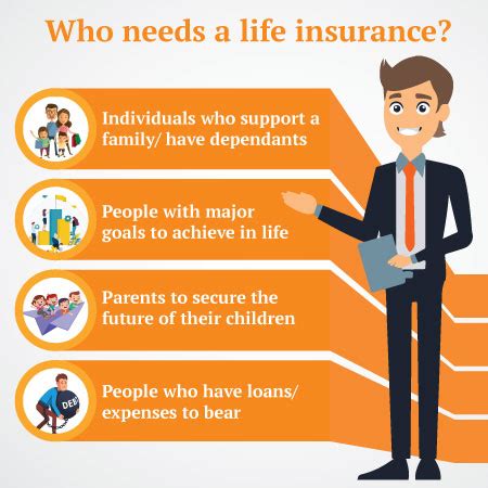 Who Needs Life Insurance