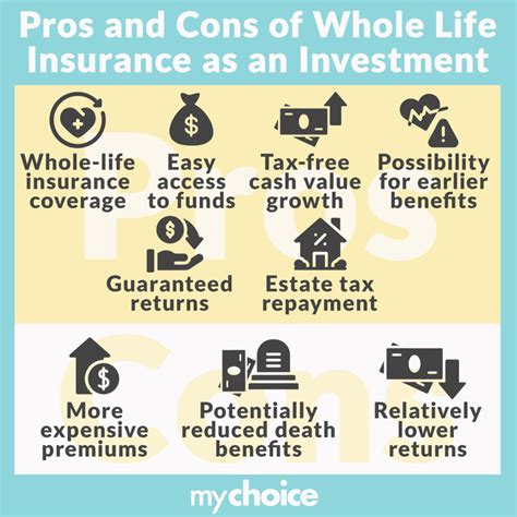 Whole Life Insurance As An Investment