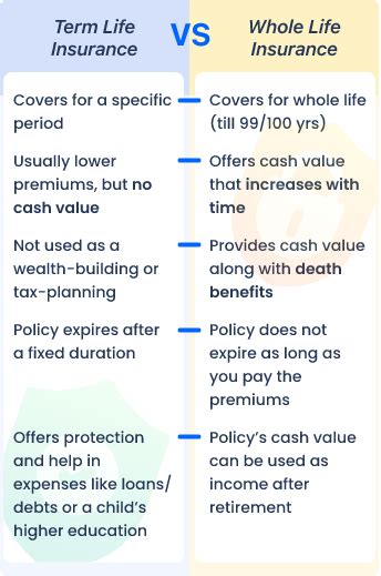 Whole Life Insurance Policy Compare Whole Life Plans Online Whole Life Insurance Policy Compare Whole Life Plans Online