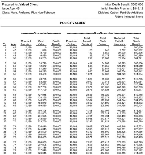 Whole Life Insurance Policy Quotes