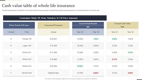 Whole Life Insurance With Cash Value