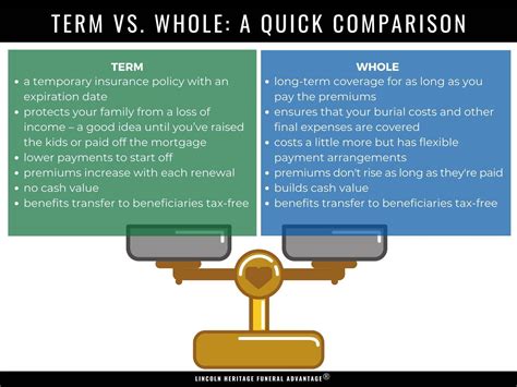 Whole Term Life Insurance