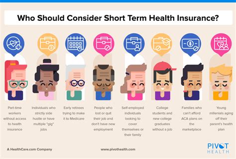 Why You Might Consider Short Term Health Insurance During Aca Open Why You Might Consider Short Term Health Insurance During Aca Open