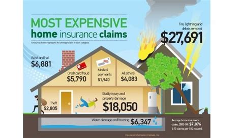 Will My Home Insurance Rates Go Up If I File A Claim For Hail Damage Will My Home Insurance Rates Go Up If I File A Claim For Hail Damage