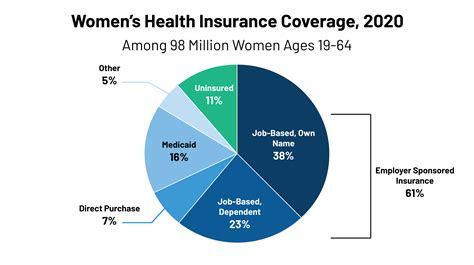 Women's Health Insurance
