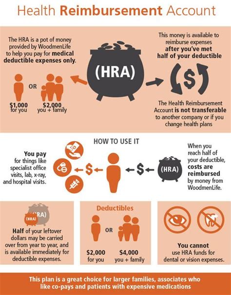 Woodmenlife Health Insurance Hra Explained Woodmenlife Woodmenlife Health Insurance Hra Explained Woodmenlife