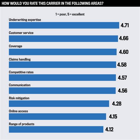 Work Comp Insurance Companies