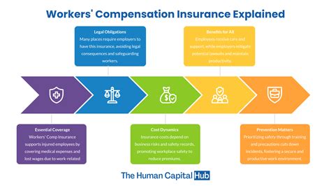 Workers Compensation Insurance Everything You Need To Know Workers Compensation Insurance Everything You Need To Know