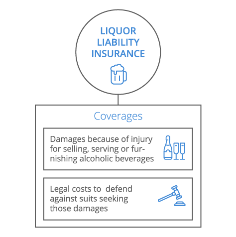 Your Guide To Liquor Store Insurance Insured Asap Insurance Your Guide To Liquor Store Insurance Insured Asap Insurance